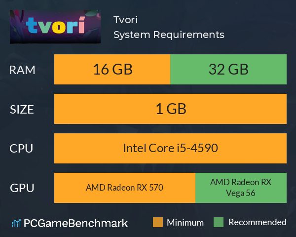 Tvori System Requirements PC Graph - Can I Run Tvori