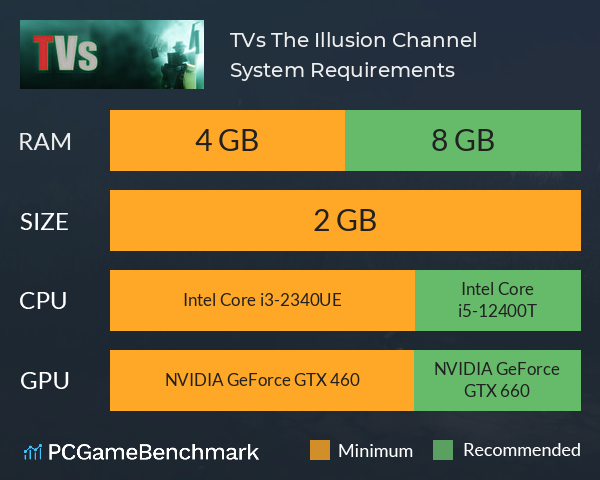 TVs: The Illusion Channel System Requirements PC Graph - Can I Run TVs: The Illusion Channel TVs: The Illusion Channel System Requirements PC Graph - Can I Run TVs: The Illusion Channel