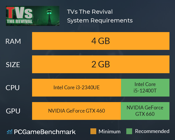 TVs: The Revival System Requirements PC Graph - Can I Run TVs: The Revival TVs: The Revival System Requirements PC Graph - Can I Run TVs: The Revival