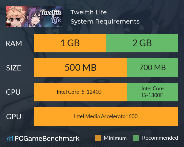 Twelfth Life System Requirements PC Graph - Can I Run Twelfth Life