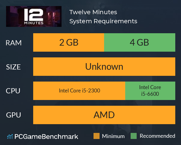 Twelve Minutes System Requirements PC Graph - Can I Run Twelve Minutes Twelve Minutes System Requirements PC Graph - Can I Run Twelve Minutes