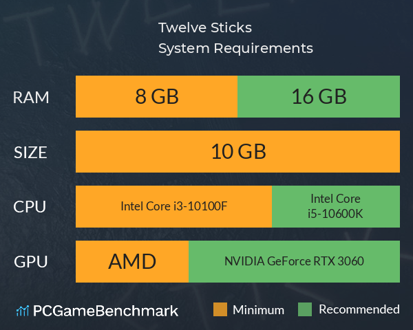 Twelve Sticks System Requirements PC Graph - Can I Run Twelve Sticks Twelve Sticks System Requirements PC Graph - Can I Run Twelve Sticks