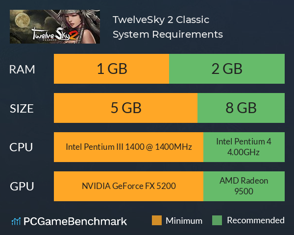 TwelveSky 2 Classic System Requirements PC Graph - Can I Run TwelveSky 2 Classic