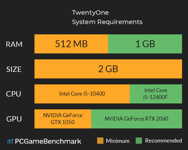 TwentyOne System Requirements PC Graph - Can I Run TwentyOne TwentyOne System Requirements PC Graph - Can I Run TwentyOne