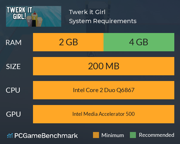 Twerk it Girl! System Requirements PC Graph - Can I Run Twerk it Girl!