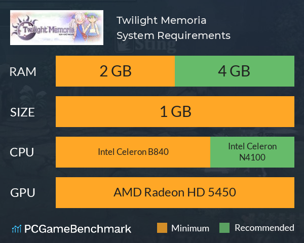 Twilight Memoria System Requirements PC Graph - Can I Run Twilight Memoria