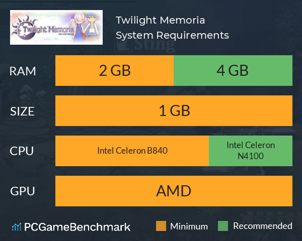 Twilight Memoria System Requirements PC Graph - Can I Run Twilight Memoria