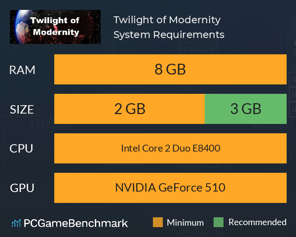 Twilight of Modernity System Requirements PC Graph - Can I Run Twilight of Modernity Twilight of Modernity System Requirements PC Graph - Can I Run Twilight of Modernity