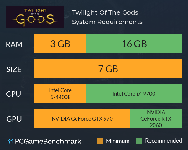 Twilight Of The Gods System Requirements PC Graph - Can I Run Twilight Of The Gods Twilight Of The Gods System Requirements PC Graph - Can I Run Twilight Of The Gods