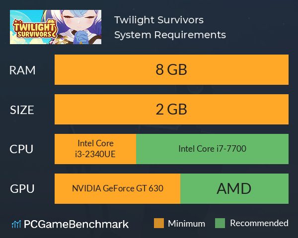 Twilight Survivors System Requirements PC Graph - Can I Run Twilight Survivors Twilight Survivors System Requirements PC Graph - Can I Run Twilight Survivors