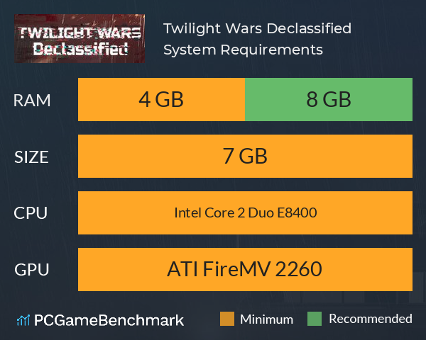 Twilight Wars: Declassified System Requirements PC Graph - Can I Run Twilight Wars: Declassified
