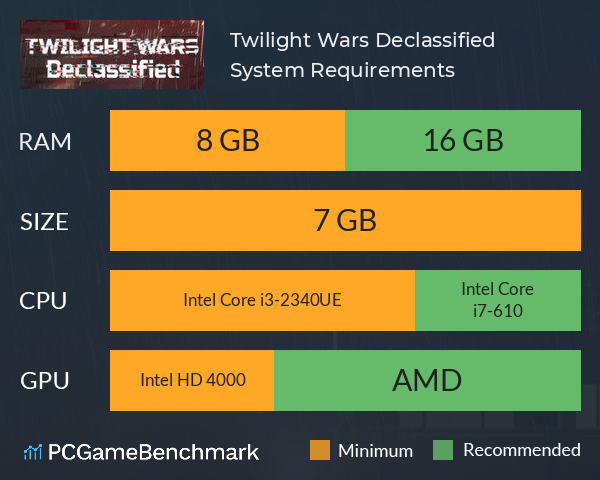 Twilight Wars: Declassified System Requirements PC Graph - Can I Run Twilight Wars: Declassified