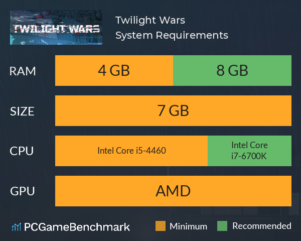 Twilight Wars System Requirements PC Graph - Can I Run Twilight Wars