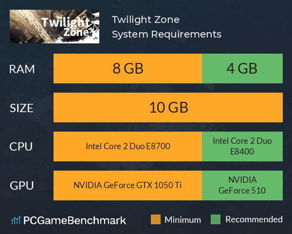 Twilight Zone System Requirements PC Graph - Can I Run Twilight Zone Twilight Zone System Requirements PC Graph - Can I Run Twilight Zone