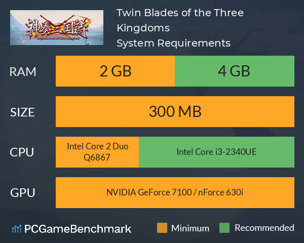 Twin Blades of the Three Kingdoms System Requirements PC Graph - Can I Run Twin Blades of the Three Kingdoms Twin Blades of the Three Kingdoms System Requirements PC Graph - Can I Run Twin Blades of the Three Kingdoms