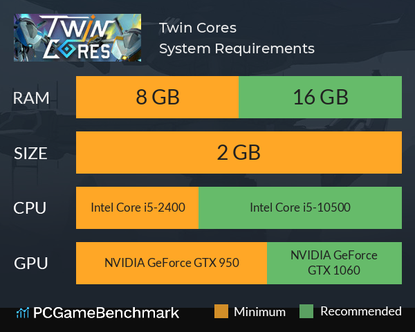 Twin Cores System Requirements PC Graph - Can I Run Twin Cores Twin Cores System Requirements PC Graph - Can I Run Twin Cores