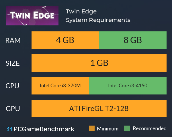 Twin Edge System Requirements PC Graph - Can I Run Twin Edge