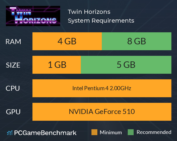 Twin Horizons System Requirements PC Graph - Can I Run Twin Horizons Twin Horizons System Requirements PC Graph - Can I Run Twin Horizons