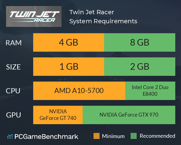 Twin Jet Racer System Requirements PC Graph - Can I Run Twin Jet Racer