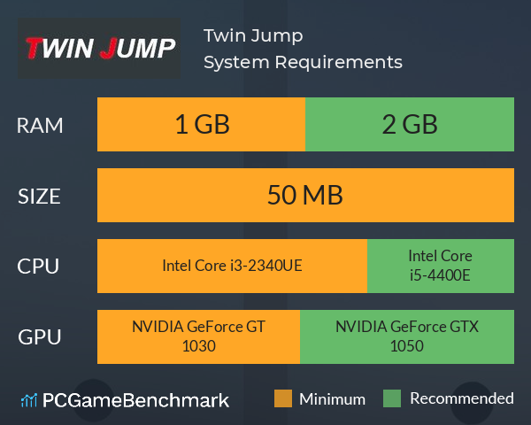 Twin Jump System Requirements PC Graph - Can I Run Twin Jump Twin Jump System Requirements PC Graph - Can I Run Twin Jump