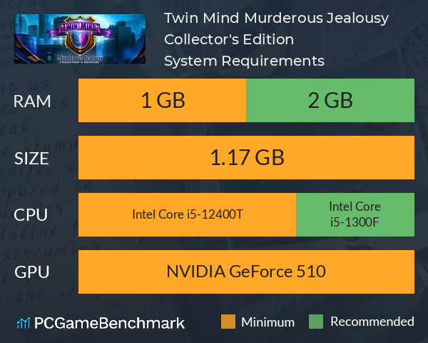 Twin Mind: Murderous Jealousy Collector's Edition System Requirements PC Graph - Can I Run Twin Mind: Murderous Jealousy Collector's Edition