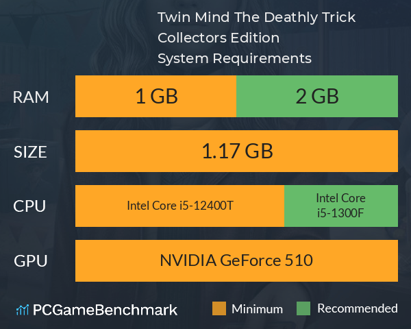 Twin Mind: The Deathly Trick Collector’s Edition System Requirements PC Graph - Can I Run Twin Mind: The Deathly Trick Collector’s Edition Twin Mind: The Deathly Trick Collector’s Edition System Requirements PC Graph - Can I Run Twin Mind: The Deathly Trick Collector’s Edition