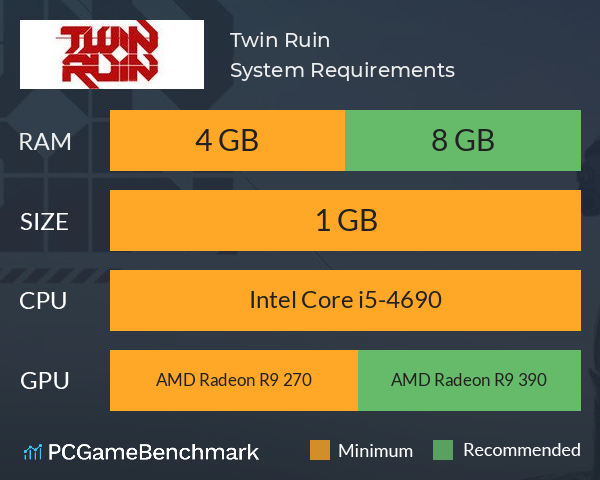 Twin Ruin System Requirements PC Graph - Can I Run Twin Ruin