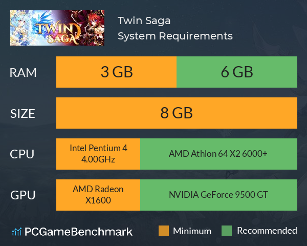 Twin Saga System Requirements PC Graph - Can I Run Twin Saga