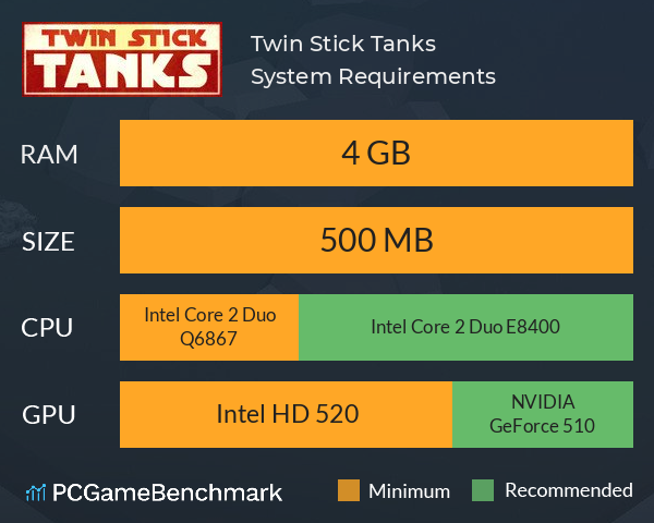 Twin Stick Tanks System Requirements PC Graph - Can I Run Twin Stick Tanks