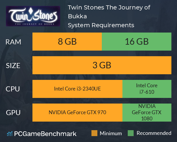 Twin Stones: The Journey of Bukka System Requirements PC Graph - Can I Run Twin Stones: The Journey of Bukka