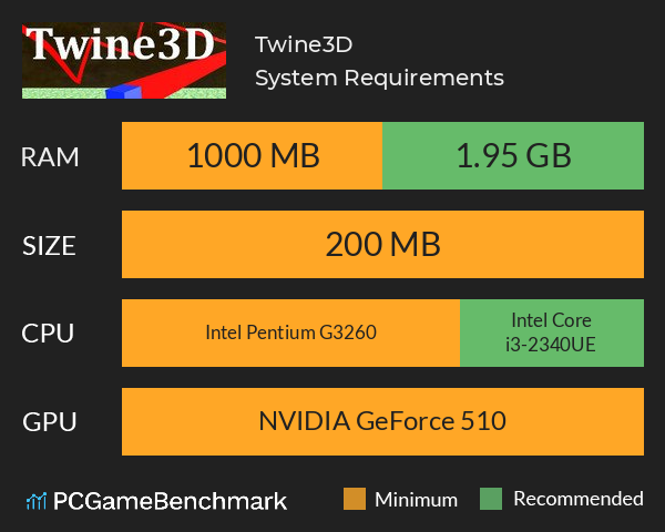 Twine3D System Requirements PC Graph - Can I Run Twine3D