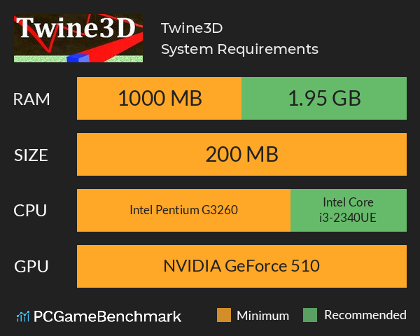Twine3D System Requirements PC Graph - Can I Run Twine3D Twine3D System Requirements PC Graph - Can I Run Twine3D