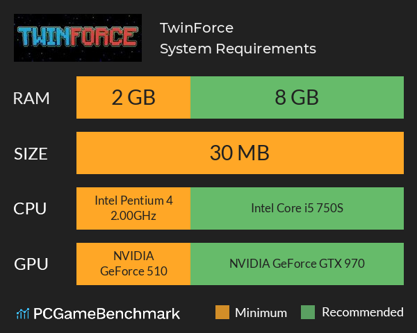 TwinForce System Requirements PC Graph - Can I Run TwinForce