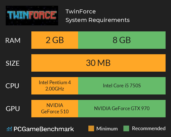 TwinForce System Requirements PC Graph - Can I Run TwinForce TwinForce System Requirements PC Graph - Can I Run TwinForce