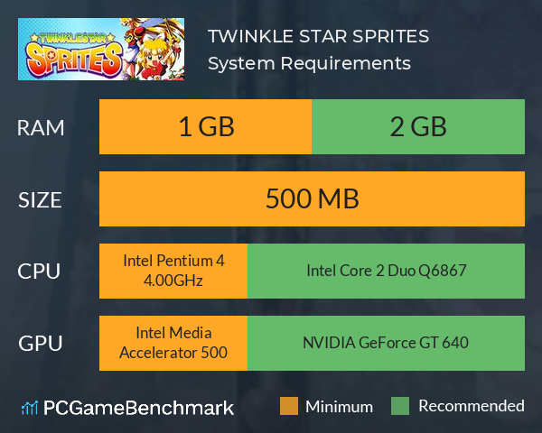 TWINKLE STAR SPRITES System Requirements PC Graph - Can I Run TWINKLE STAR SPRITES