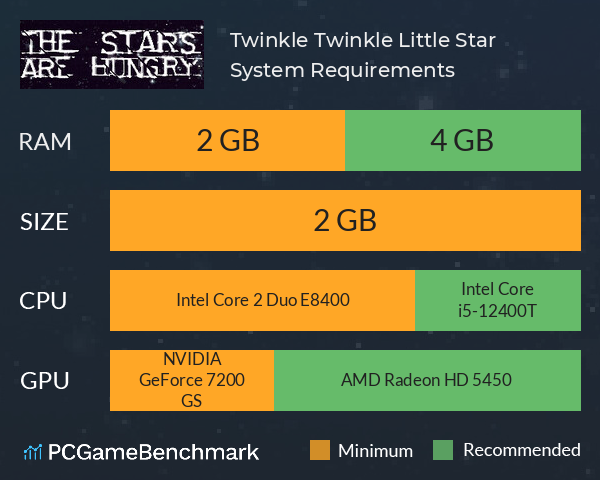Twinkle Twinkle Little Star System Requirements PC Graph - Can I Run Twinkle Twinkle Little Star Twinkle Twinkle Little Star System Requirements PC Graph - Can I Run Twinkle Twinkle Little Star
