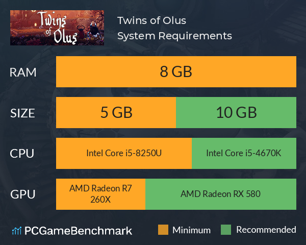 Twins of Olus System Requirements PC Graph - Can I Run Twins of Olus Twins of Olus System Requirements PC Graph - Can I Run Twins of Olus