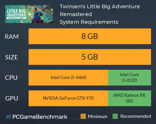 Twinsen's Little Big Adventure Remastered System Requirements PC Graph - Can I Run Twinsen's Little Big Adventure Remastered Twinsen's Little Big Adventure Remastered System Requirements PC Graph - Can I Run Twinsen's Little Big Adventure Remastered