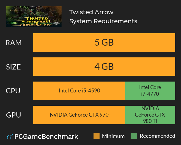 Twisted Arrow System Requirements PC Graph - Can I Run Twisted Arrow Twisted Arrow System Requirements PC Graph - Can I Run Twisted Arrow