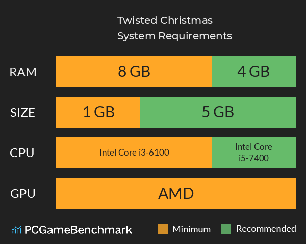 Twisted Christmas System Requirements PC Graph - Can I Run Twisted Christmas Twisted Christmas System Requirements PC Graph - Can I Run Twisted Christmas