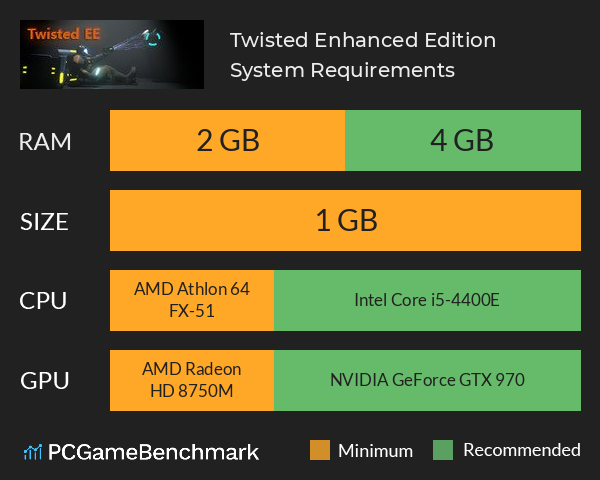 Twisted: Enhanced Edition System Requirements PC Graph - Can I Run Twisted: Enhanced Edition