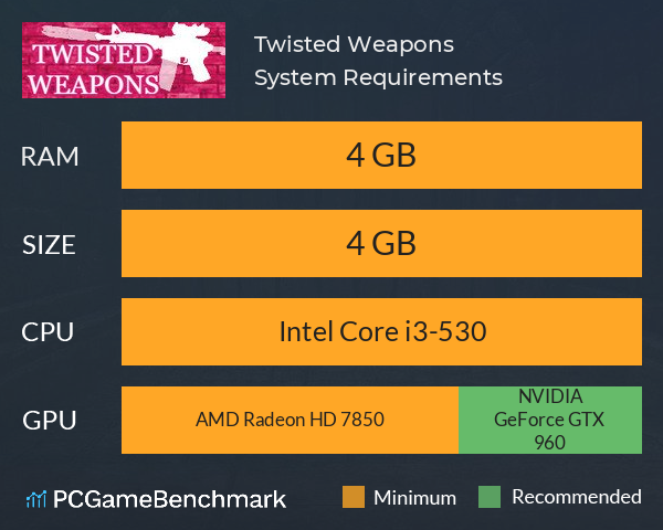 Twisted Weapons System Requirements PC Graph - Can I Run Twisted Weapons
