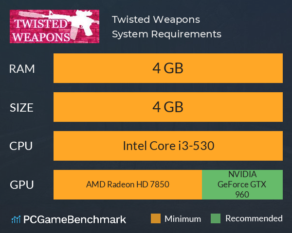 Twisted Weapons System Requirements PC Graph - Can I Run Twisted Weapons Twisted Weapons System Requirements PC Graph - Can I Run Twisted Weapons