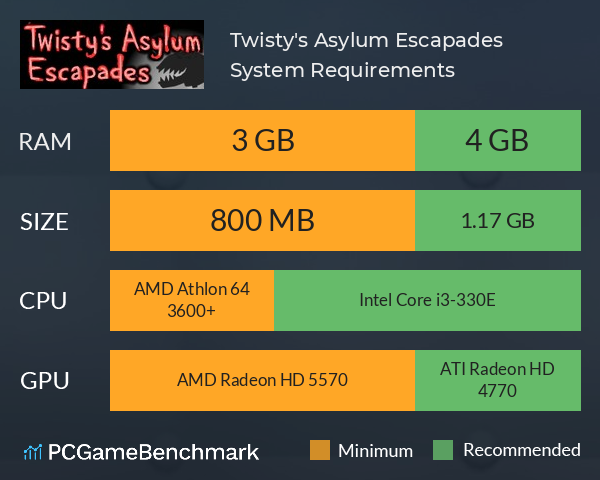 Twisty's Asylum Escapades System Requirements PC Graph - Can I Run Twisty's Asylum Escapades Twisty's Asylum Escapades System Requirements PC Graph - Can I Run Twisty's Asylum Escapades