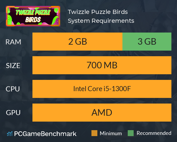 Twizzle Puzzle: Birds System Requirements PC Graph - Can I Run Twizzle Puzzle: Birds