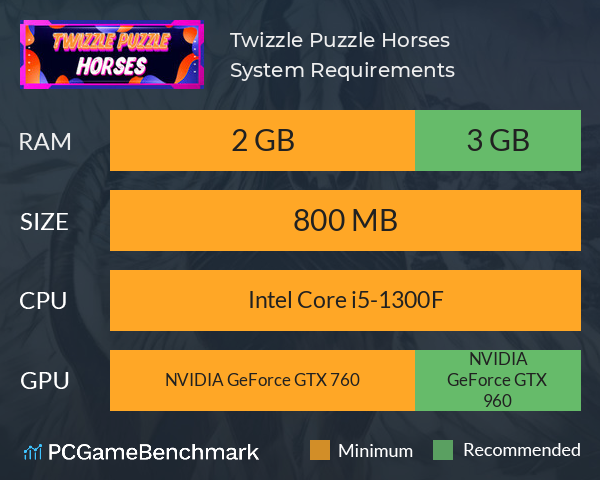 Twizzle Puzzle: Horses System Requirements PC Graph - Can I Run Twizzle Puzzle: Horses