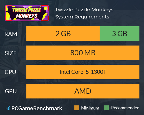 Twizzle Puzzle: Monkeys System Requirements PC Graph - Can I Run Twizzle Puzzle: Monkeys Twizzle Puzzle: Monkeys System Requirements PC Graph - Can I Run Twizzle Puzzle: Monkeys
