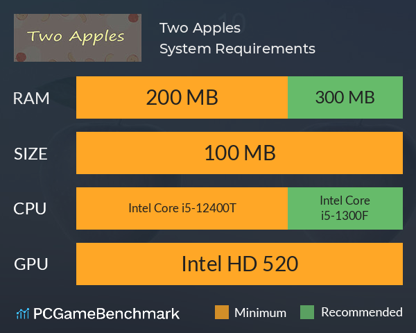 Two Apples System Requirements PC Graph - Can I Run Two Apples Two Apples System Requirements PC Graph - Can I Run Two Apples