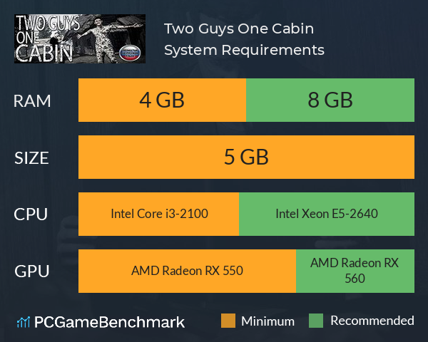 Two Guys One Cabin System Requirements PC Graph - Can I Run Two Guys One Cabin Two Guys One Cabin System Requirements PC Graph - Can I Run Two Guys One Cabin