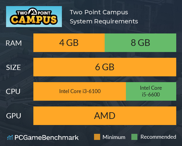Two Point Campus System Requirements PC Graph - Can I Run Two Point Campus